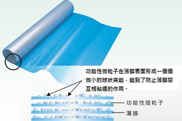 抗沾黏劑應(yīng)用